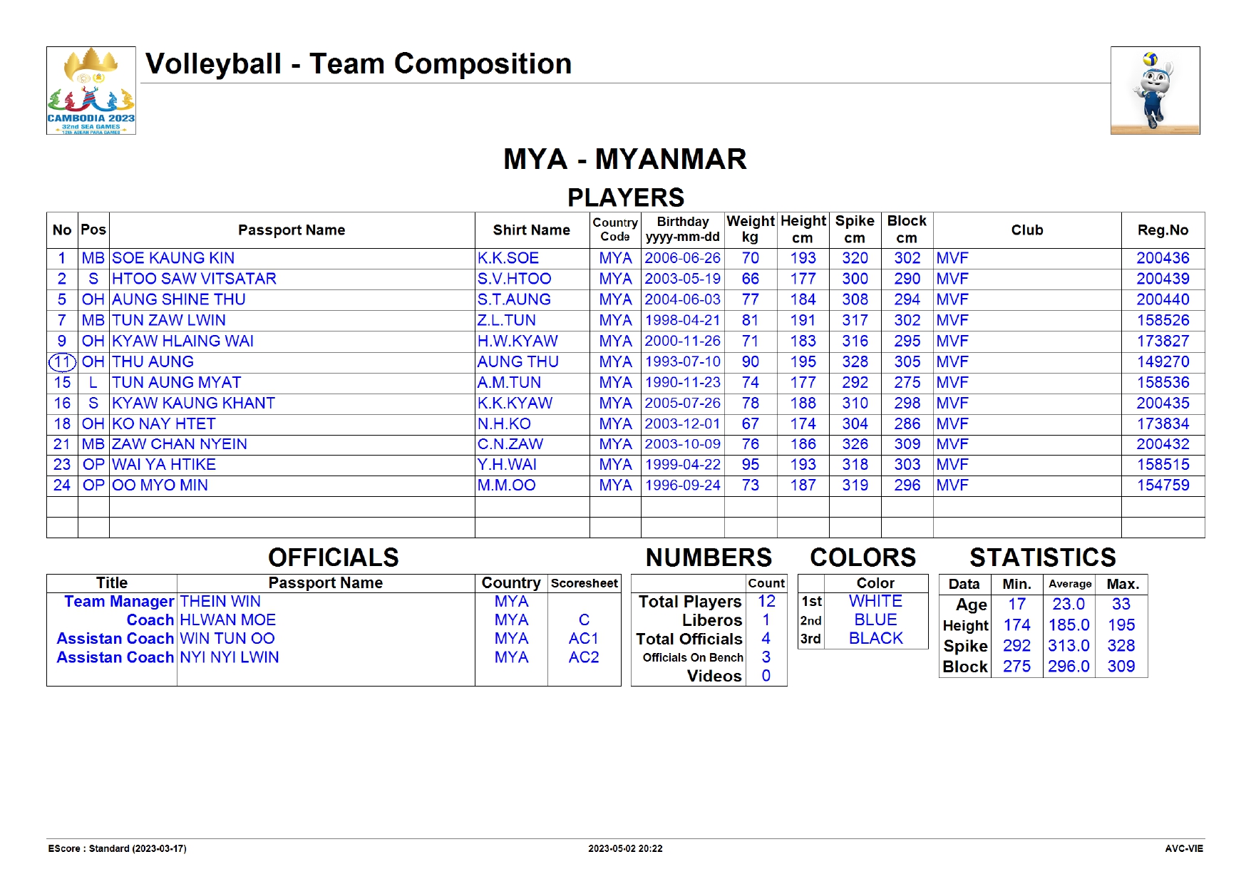 Trực tiếp bóng chuyền nam SEA Games 32: Việt Nam vs Myanmar, 17h00 ngày 3/5 275485