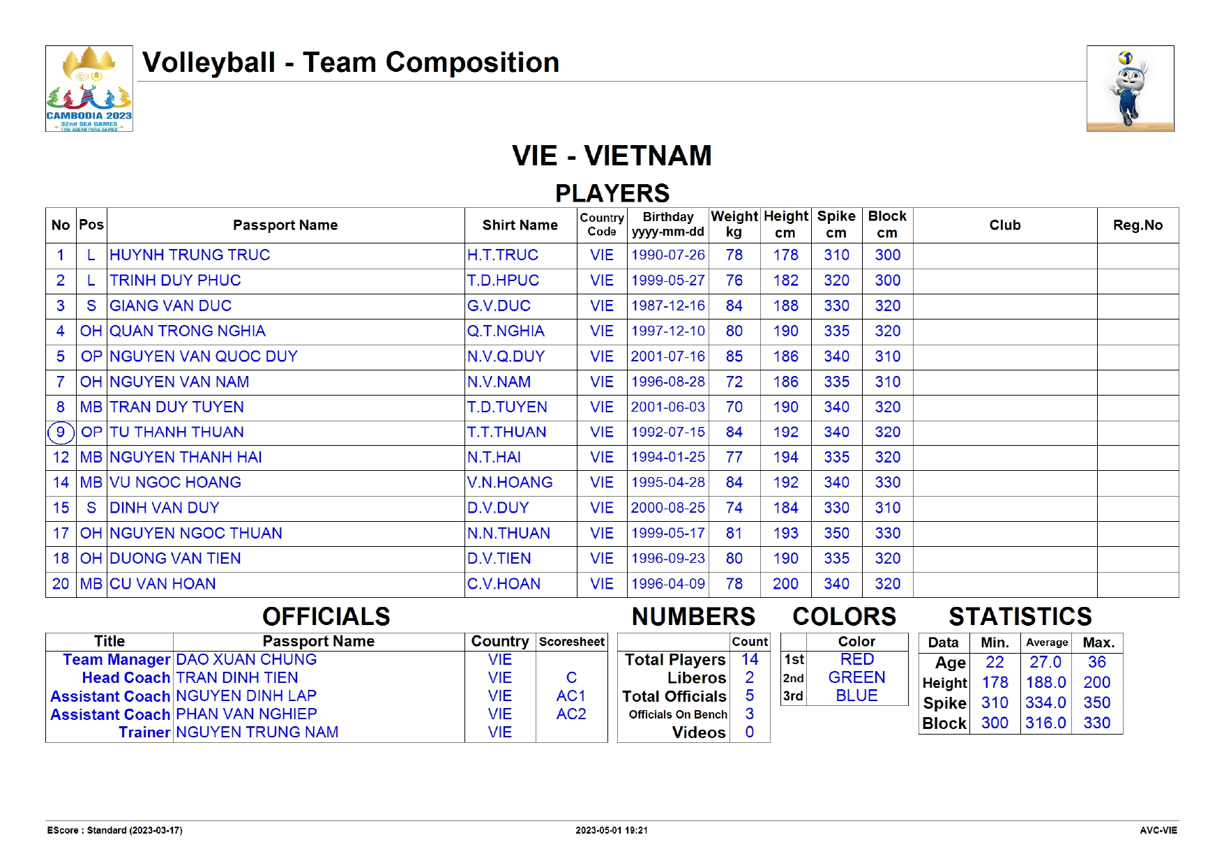 Trực tiếp bóng chuyền nam SEA Games 32: Việt Nam vs Myanmar, 17h00 ngày 3/5 275486