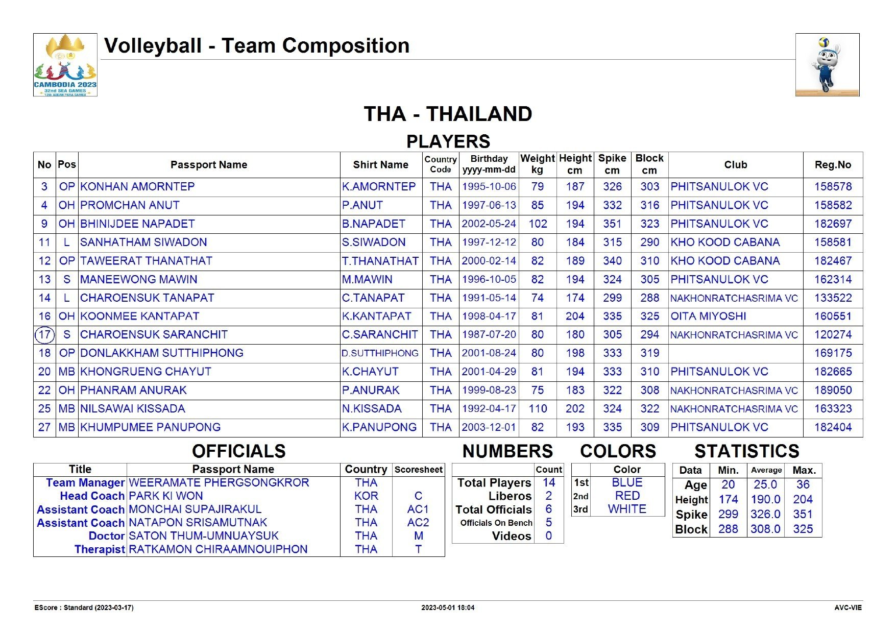 Trực tiếp bóng chuyền nam SEA Games 32: Việt Nam vs Thái Lan, 14h30 ngày 4/5 275807