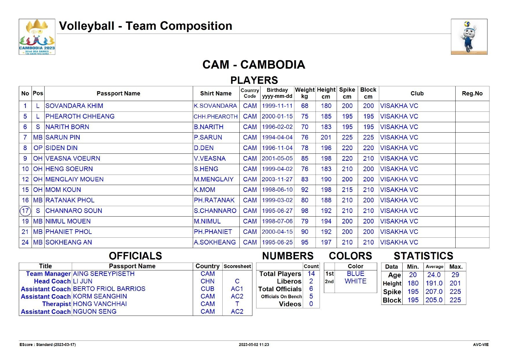 Campuchia gửi kịch bản 'tái ngộ' bại tướng Việt Nam ở bán kết SEA Games 32 276756