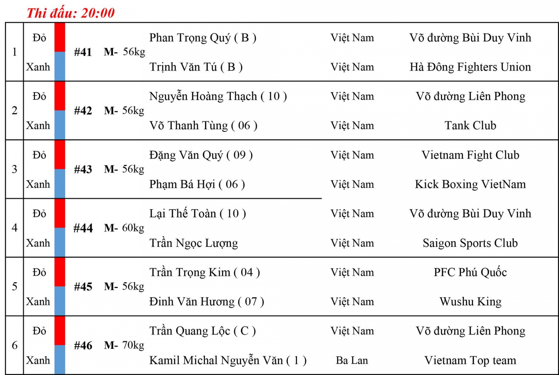 Lịch thi đấu MMA LION Championship 6: Trần Quang Lộc vs Kamil Nguyễn Văn 284880