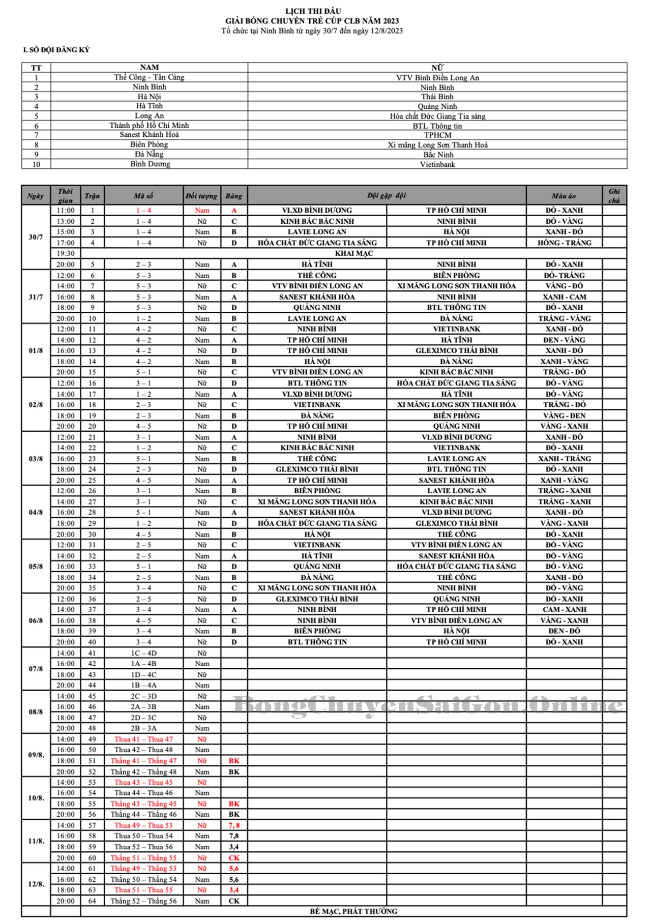 Lịch thi đấu giải bóng chuyền trẻ Cúp CLB 2023 mới nhất 309313