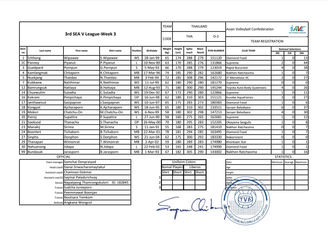 Danh sách 4 đội bóng chuyền nữ tham dự chặng 1 SEA V.League 2023 310329