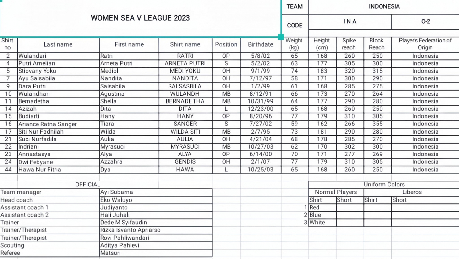 Danh sách 4 đội bóng chuyền nữ tham dự chặng 1 SEA V.League 2023 310331