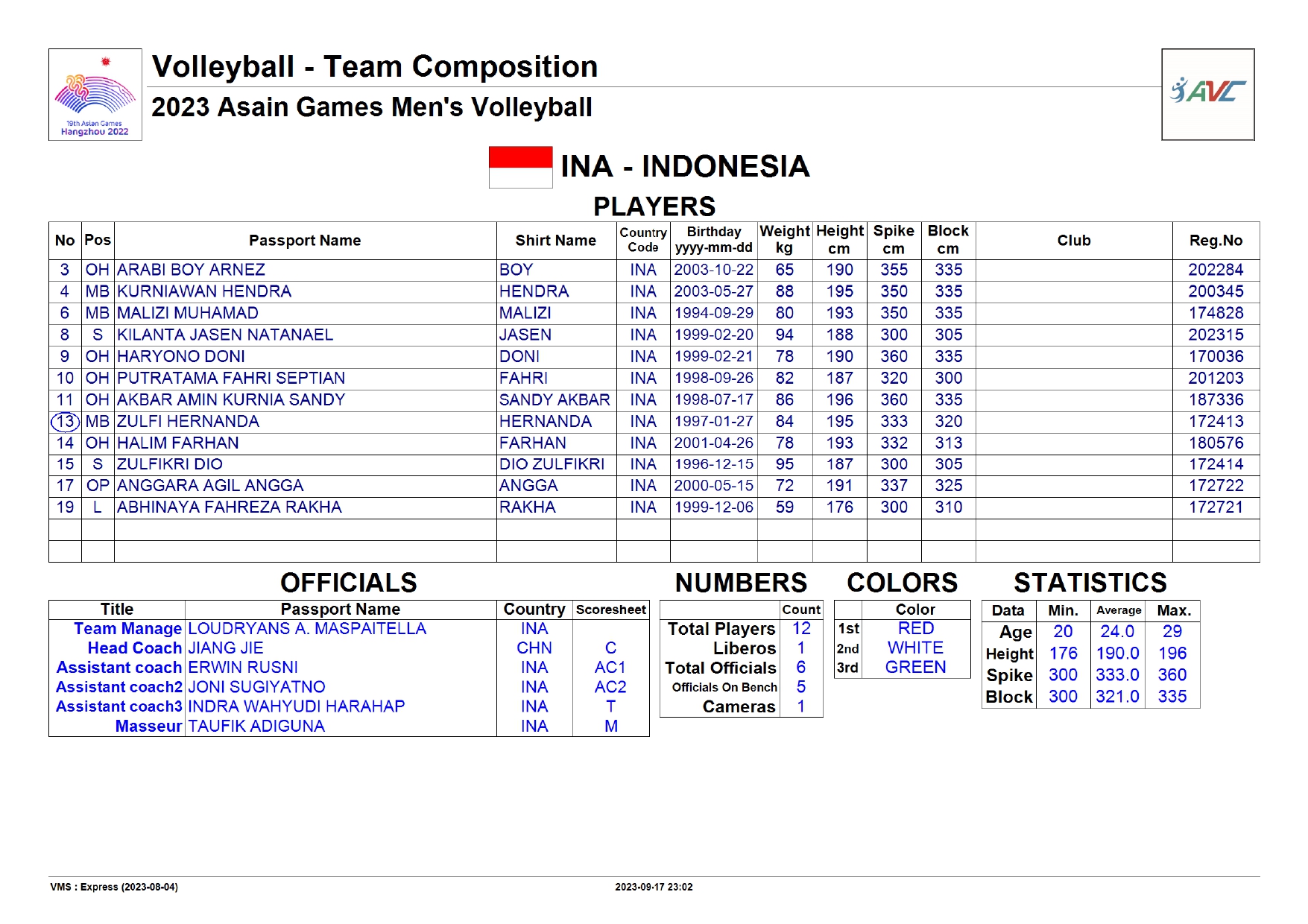 Indonesia: Niềm hy vọng cuối cùng của bóng chuyền nam ĐNÁ ở ASIAD 19 330904