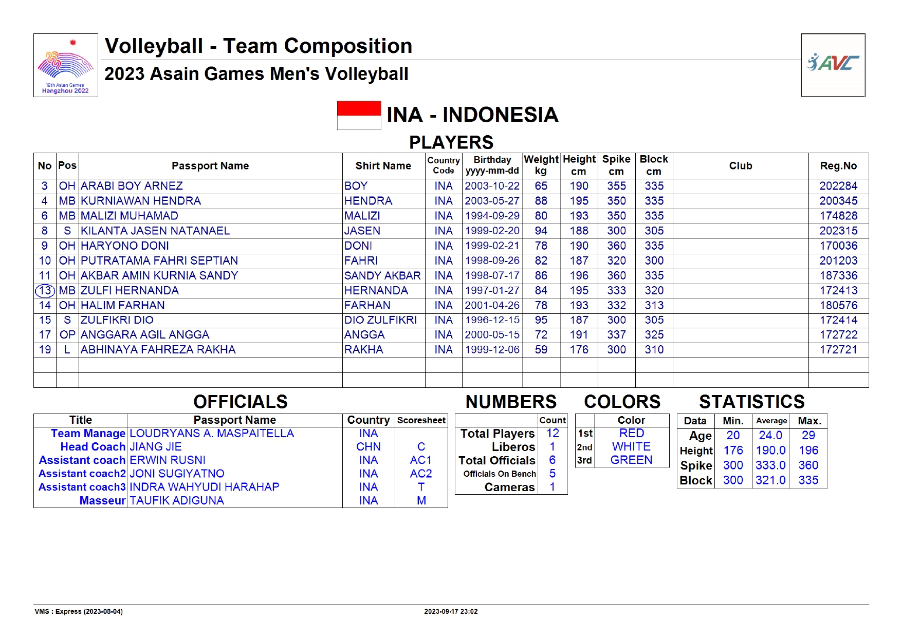 Trực tiếp bóng chuyền ASIAD 19 Indonesia vs Trung Quốc, 18h00 ngày 22/9 330866