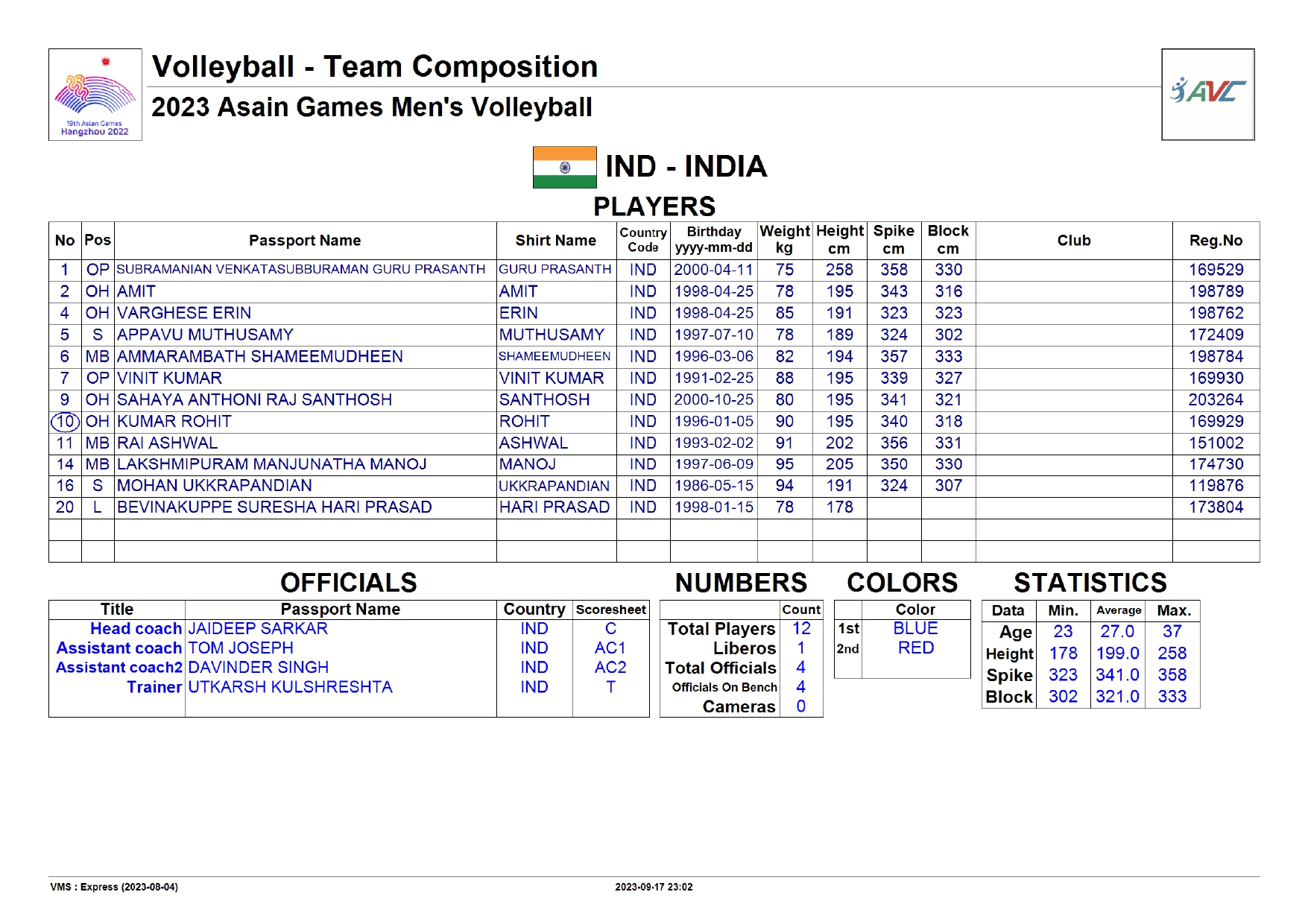 Trực tiếp bóng chuyền ASIAD 19: Nhật Bản vs Ấn Độ, 13h30 ngày 24/9 331588