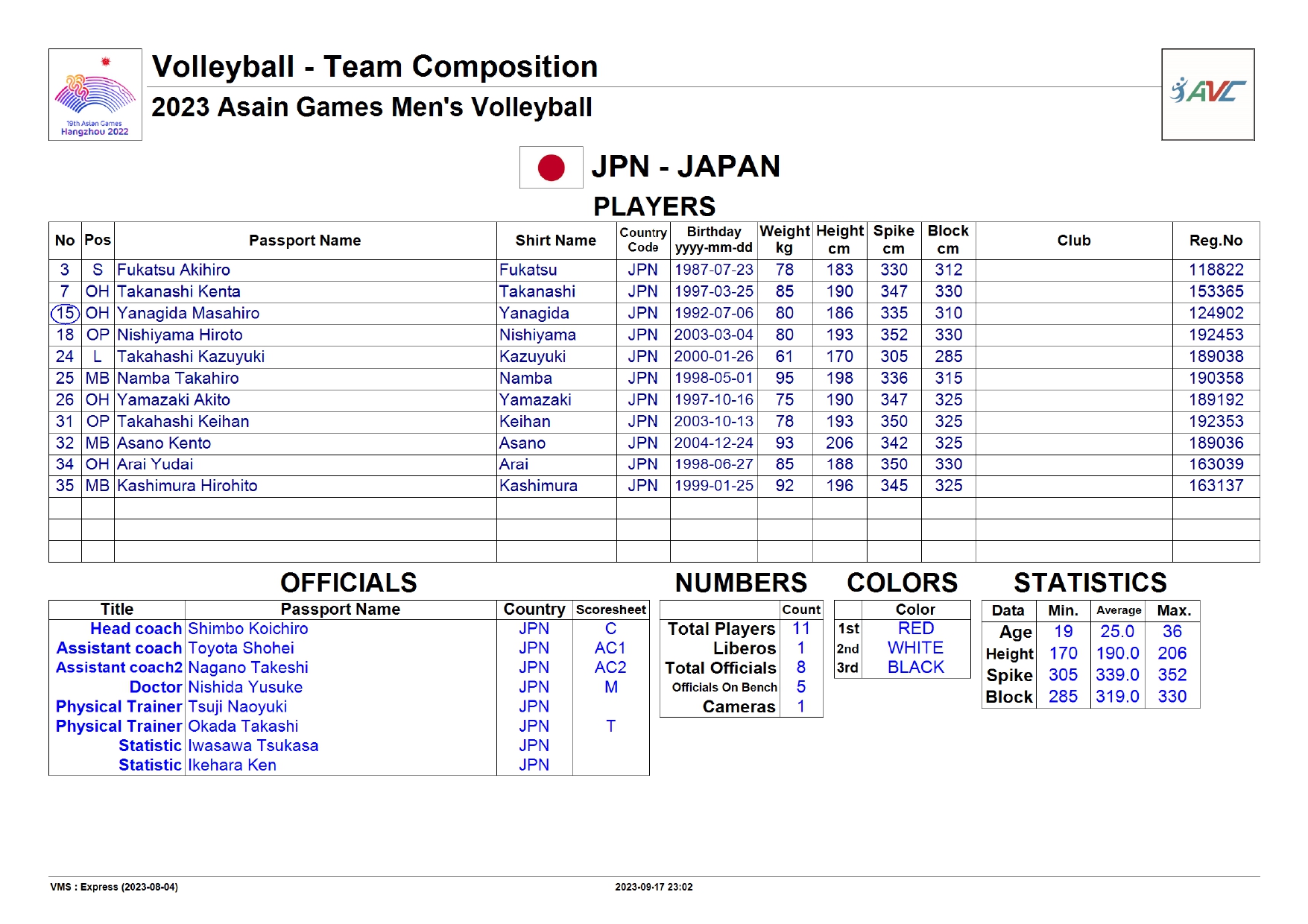Trực tiếp bóng chuyền ASIAD 19: Nhật Bản vs Ấn Độ, 13h30 ngày 24/9 331589
