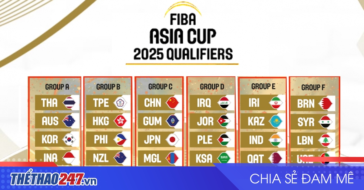 Chia bảng vòng loại FIBA Asia Cup 2025 Việt Nam không đủ điều kiện dự