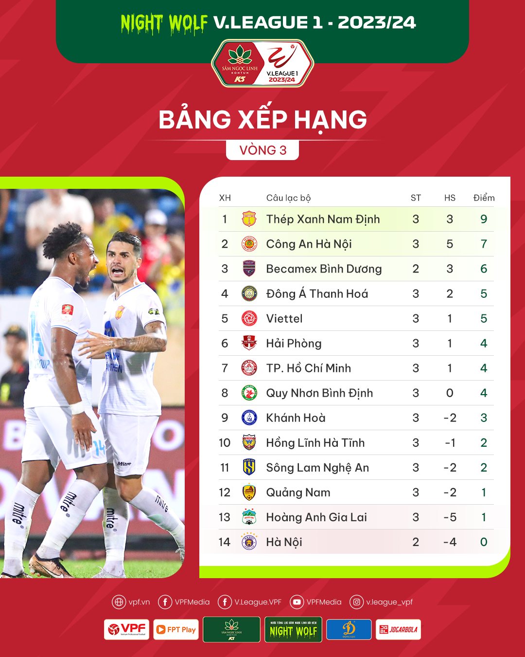 BXH vòng 3 V-League 2023/2024: Top đầu xáo trộn 351749