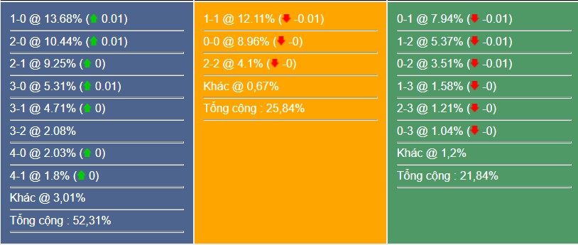 Dự đoán tỉ số kết quả Hà Lan vs Ecuador, 23h00 ngày 25/11 222572