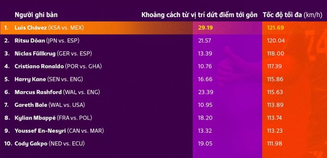 FIFA vinh danh Ronaldo trước Tứ kết World Cup 2022 229727