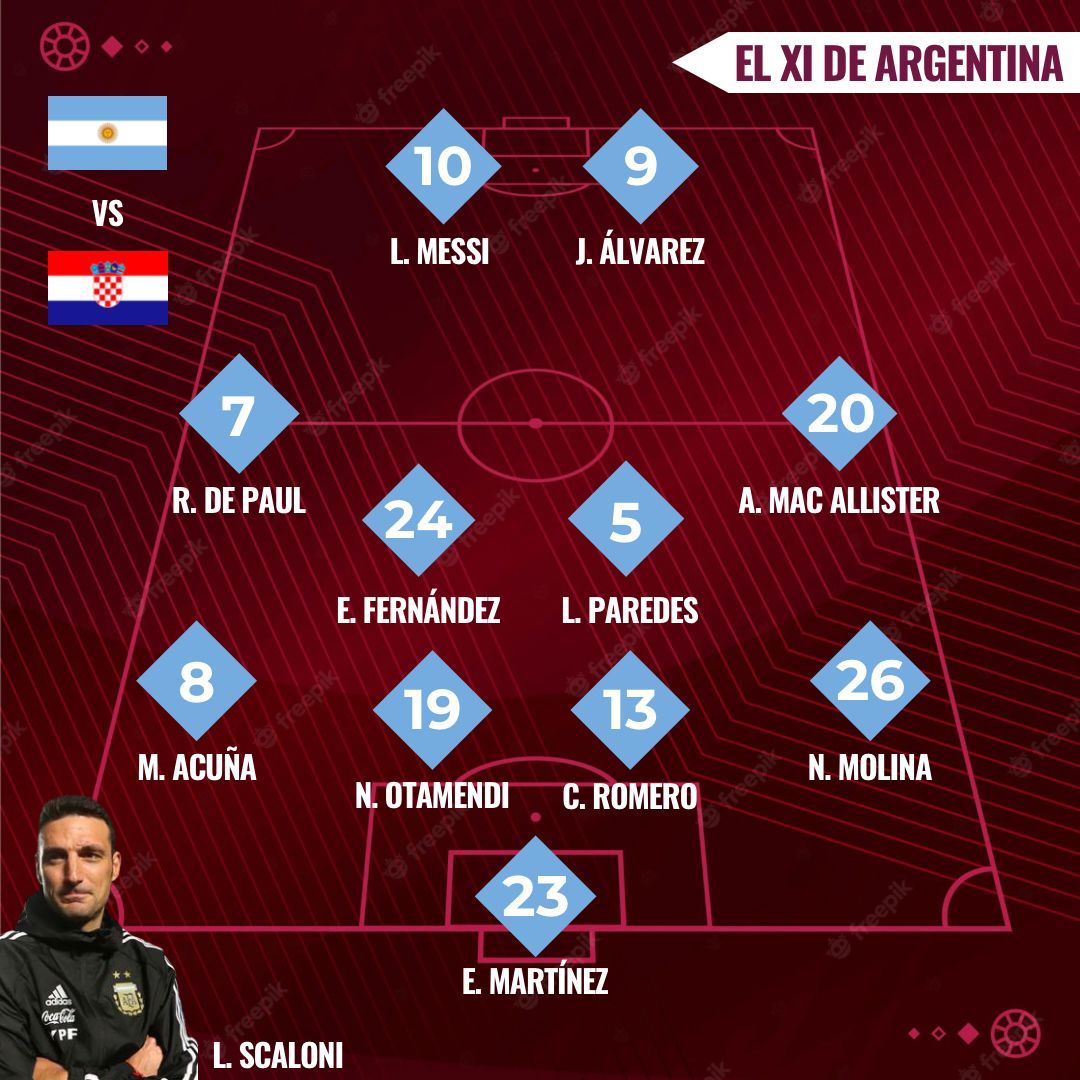 Trực tiếp Argentina vs Croatia: Đã có đội hình ra sân! 231660