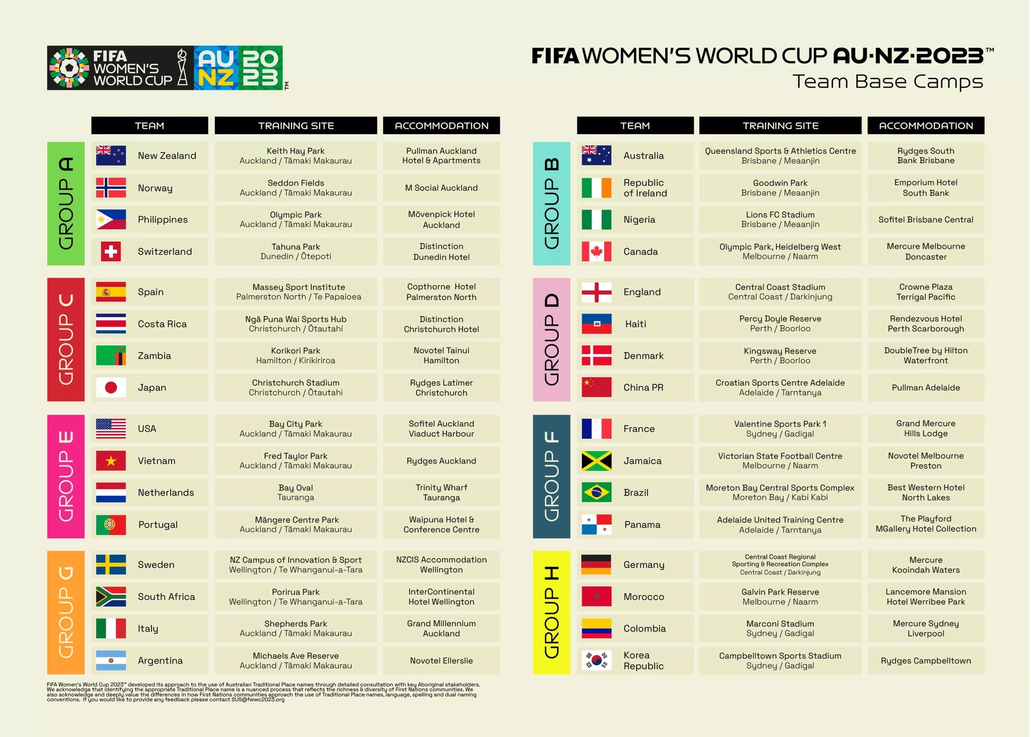 fifa-women-s-world-cup-team-base-camps-1679383496.jpg