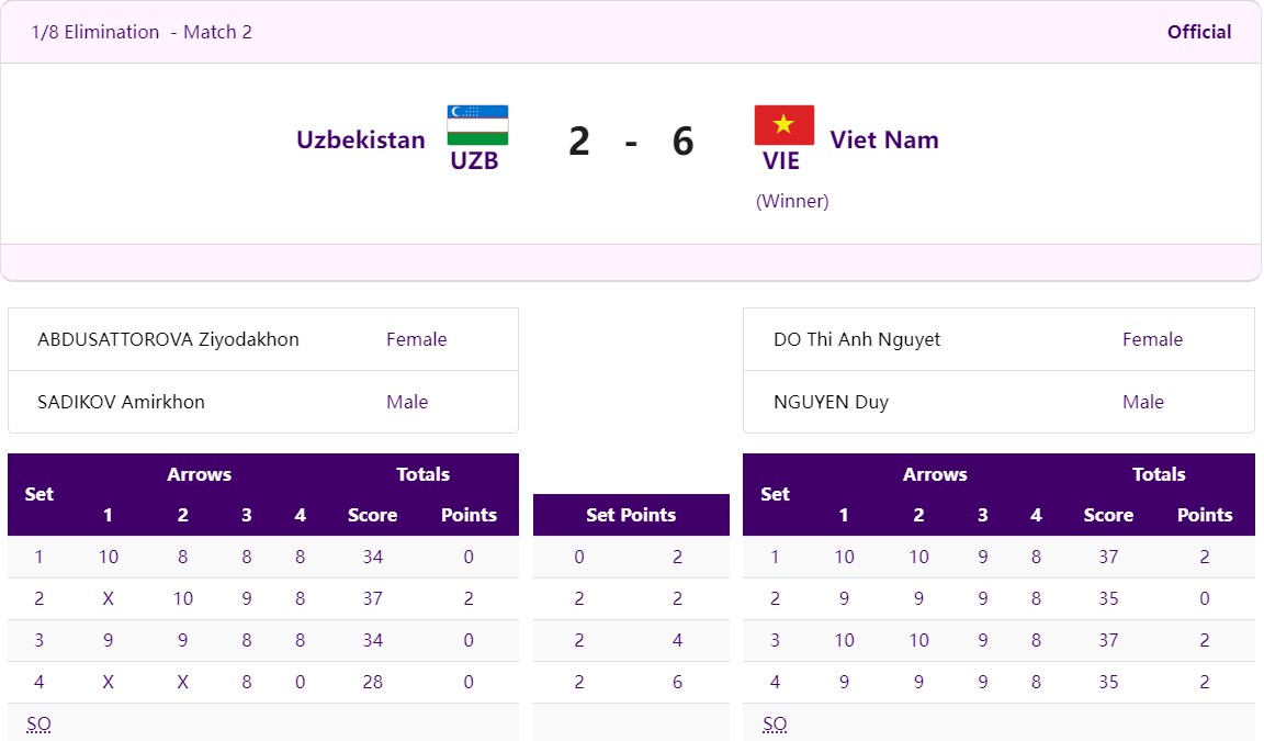 Trực tiếp ASIAD 2023 hôm nay 02/10: Chờ HCV tiếp theo 335271