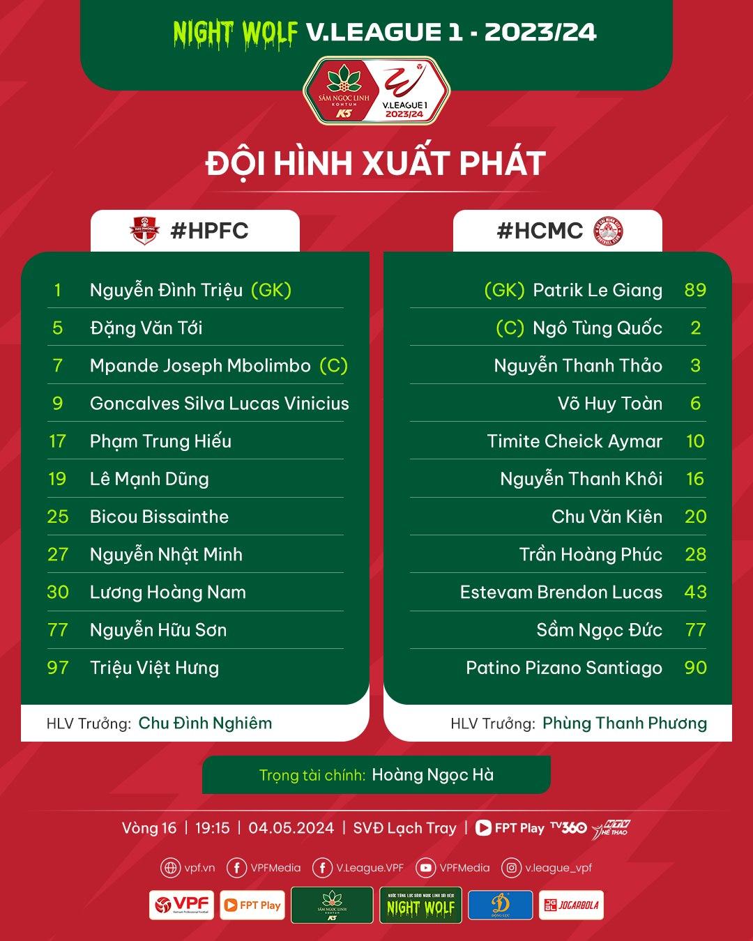 Trực tiếp Hải Phòng vs TP.HCM, 19h15 hôm nay 4/5 456258