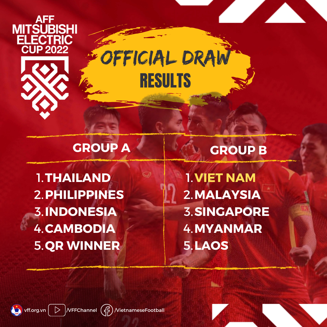 aff-cup-2022-draw-1716198870.png