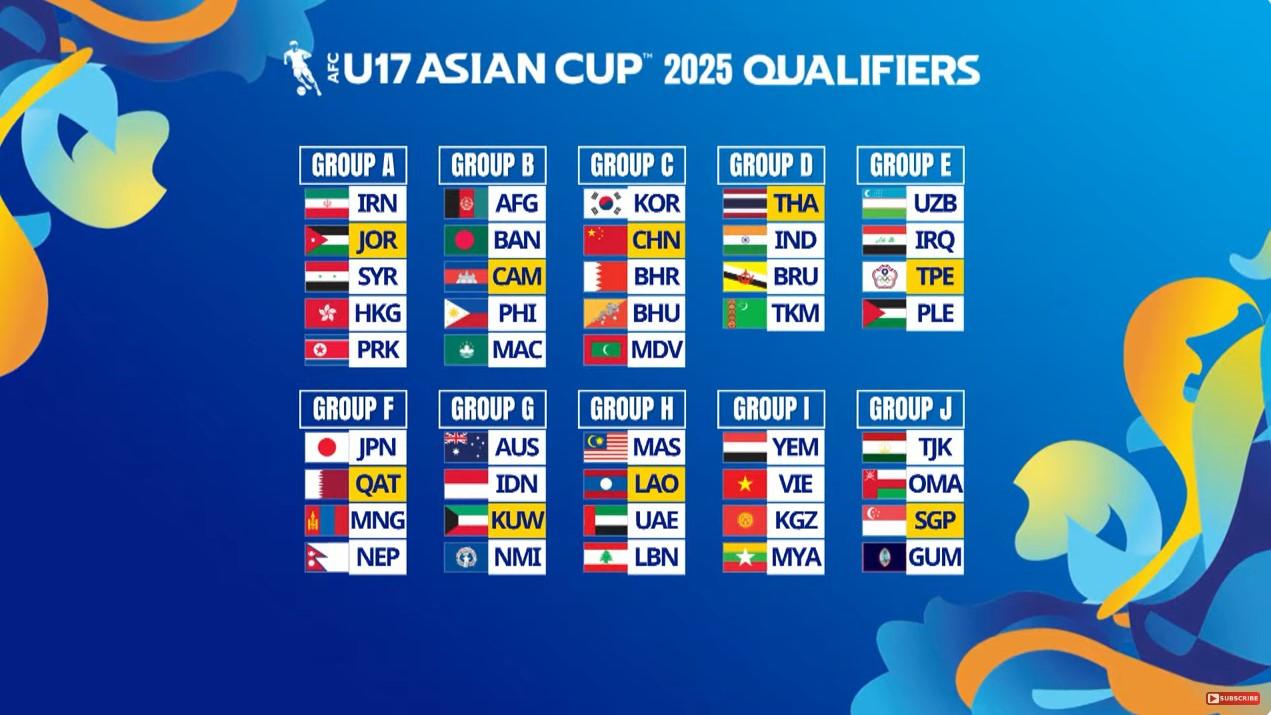 Việt Nam xác định đối thủ ở giải U17 châu Á 480183