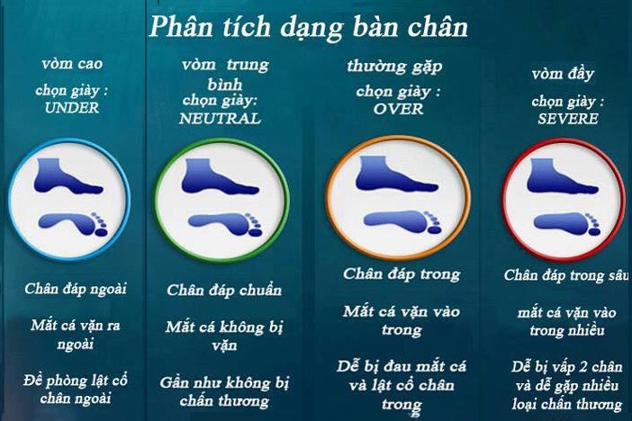 Top 7 đôi giày chạy bộ thoải mái nhất 316507