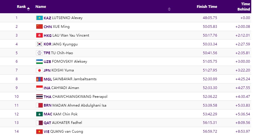 Trực tiếp ASIAD 2023 hôm nay 03/10: Việt Nam giành HCĐ boxing 335974