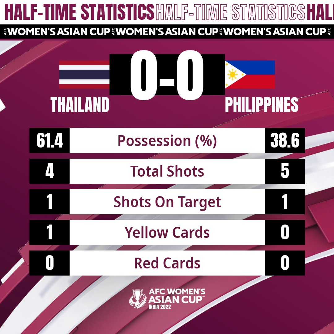 Trực tiếp Thái Lan 0-0 Philippines: Người Thái bị áp đảo 105929