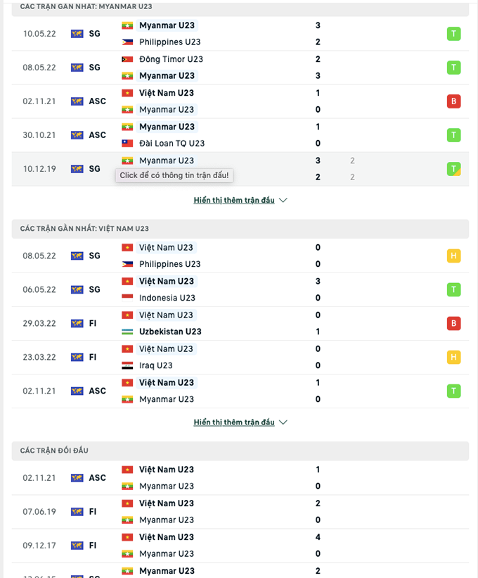 Trực tiếp SEA Games 31 U23 Việt Nam vs U23 Myanmar 13/5/2022 136219