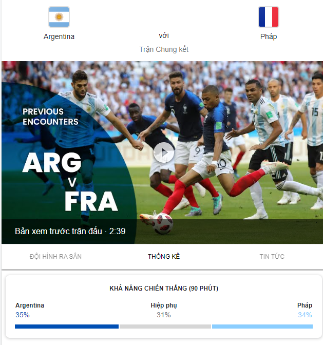 Siêu máy tính dự đoán Argentina vs Pháp: Không thể không vô địch 232741