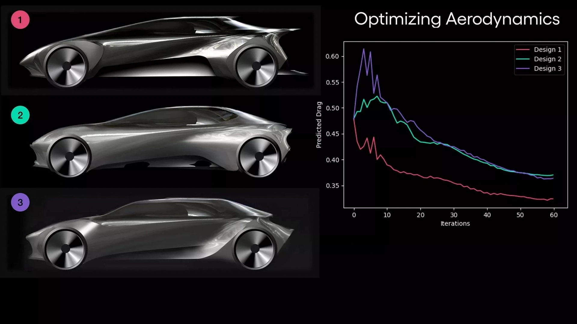 Nhờ công nghệ AI, các nhà thiết kế xe Toyota trở nên ‘nhàn’ hơn bao giờ hết 295358