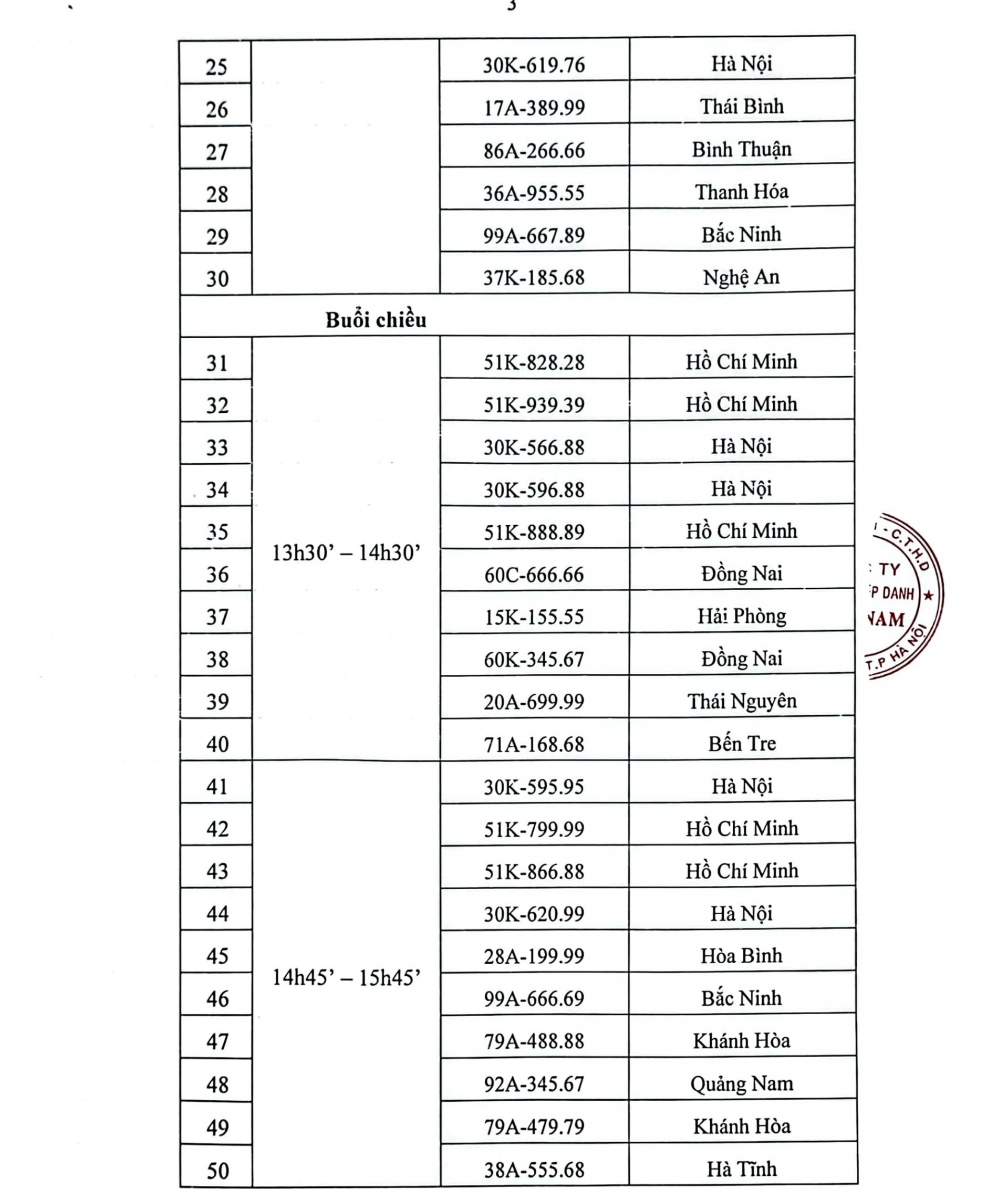 Trực tiếp kết quả đấu giá biển số ô tô chiều 26/9 332592