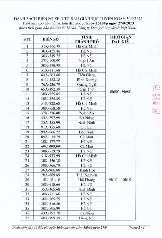 Cập nhật kết quả đấu giá biển số sáng ngày 30/9: Biển tứ quý 9 có giá trúng gần 1 tỷ đồng 334614