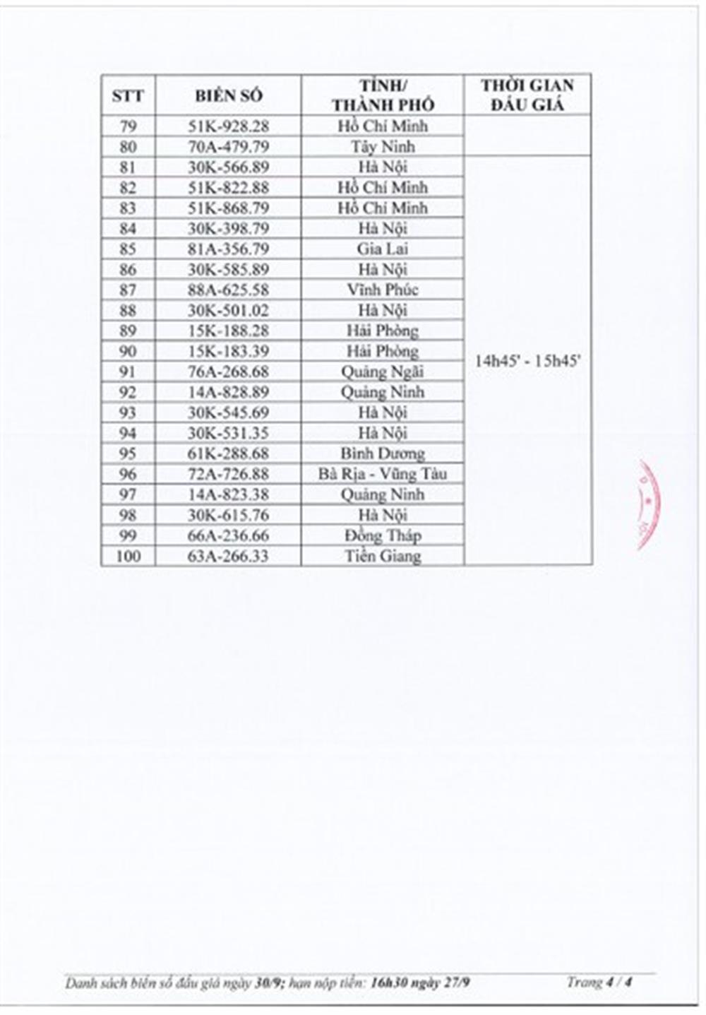 Cập nhật kết quả đấu giá biển số sáng ngày 30/9: Biển tứ quý 9 có giá trúng gần 1 tỷ đồng 334616