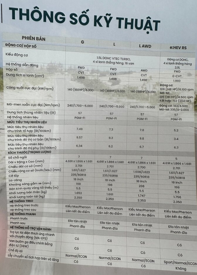 TRỰC TIẾP: Honda CR-V 2024 chính thức ra mắt tại Việt Nam 346085