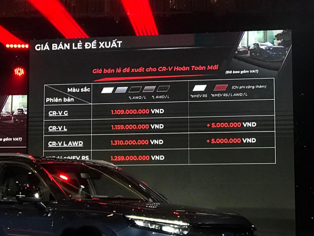 TRỰC TIẾP: Honda CR-V 2024 chính thức ra mắt tại Việt Nam 346087