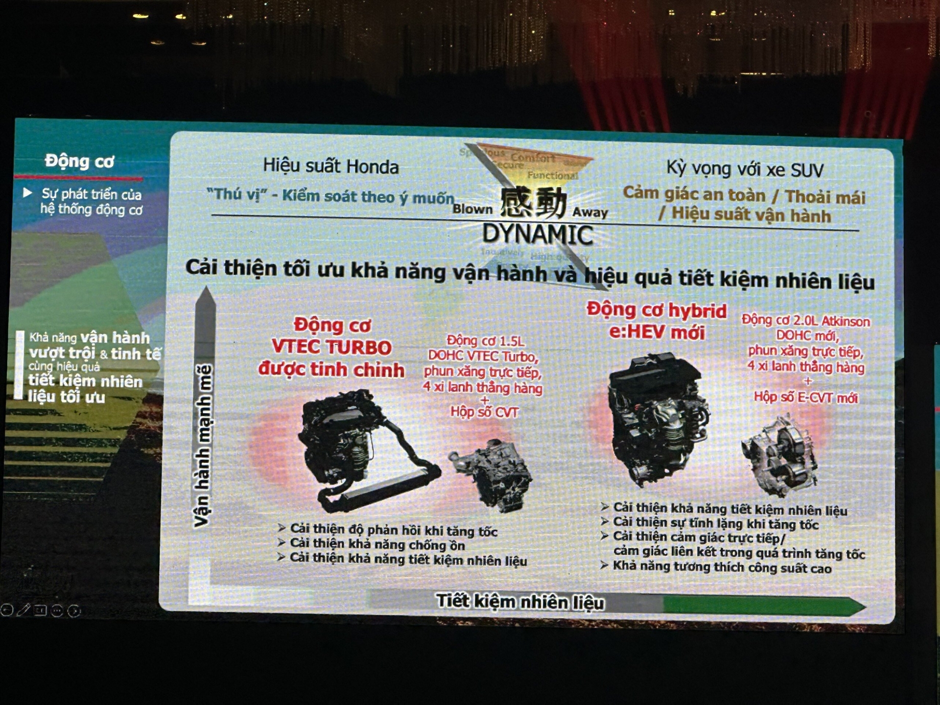 TRỰC TIẾP: Honda CR-V 2024 chính thức ra mắt tại Việt Nam 346088