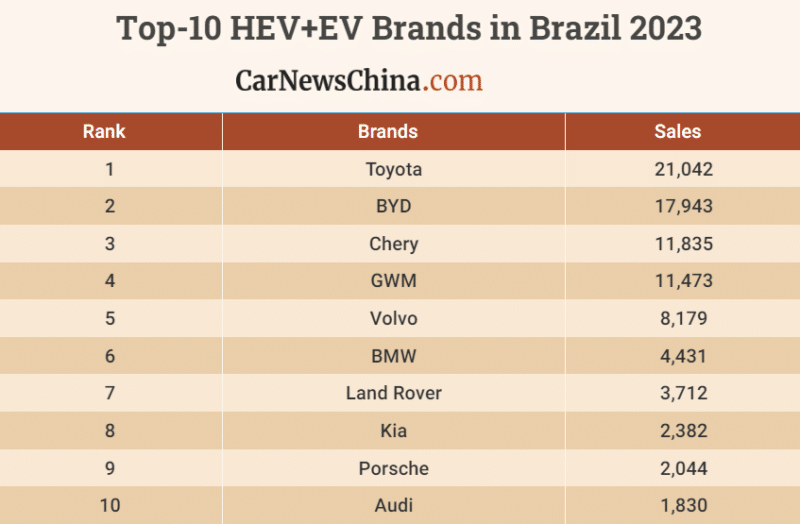 Brand-Sales-1-800x524