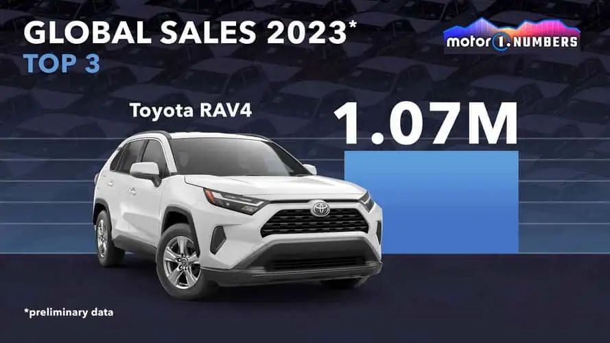 best-selling-cars-globally-2023 (1)_result