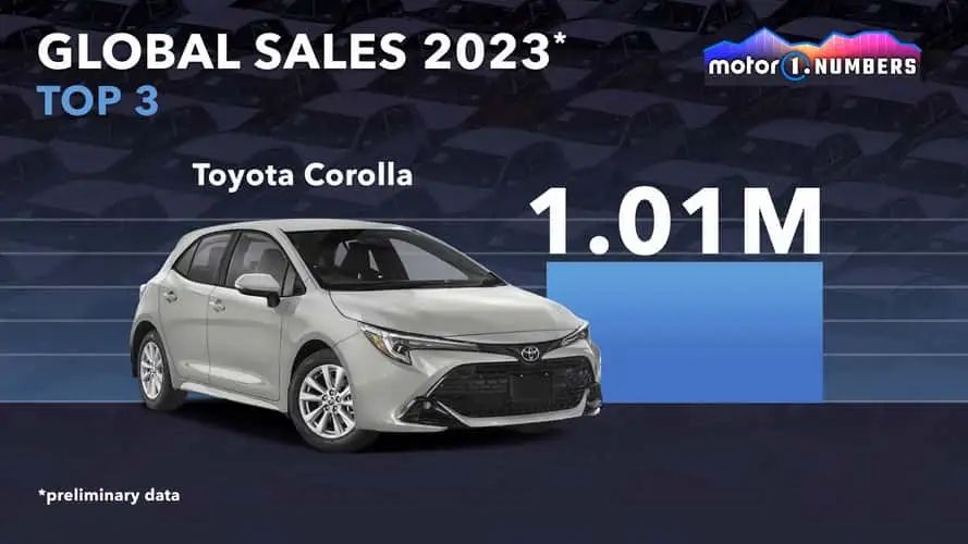 best-selling-cars-globally-2023 (2)_result