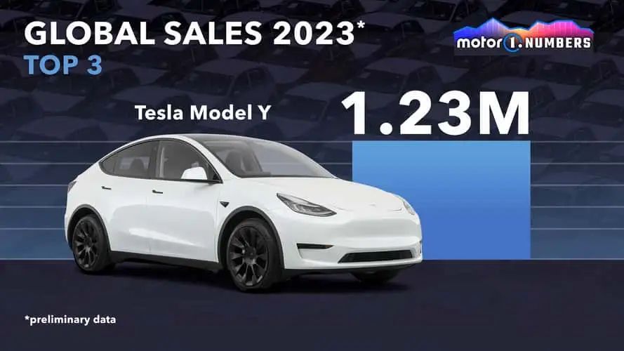 best-selling-cars-globally-2023_result