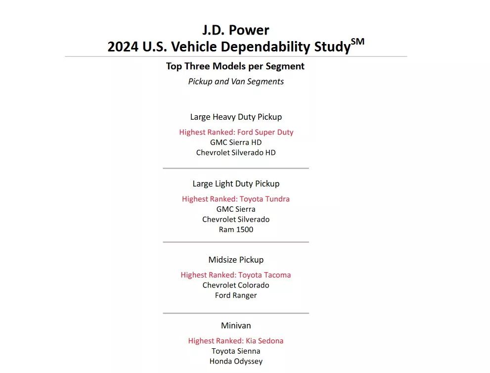 Lộ diện thương hiệu ô tô đáng tin cậy nhất năm 2023 405351