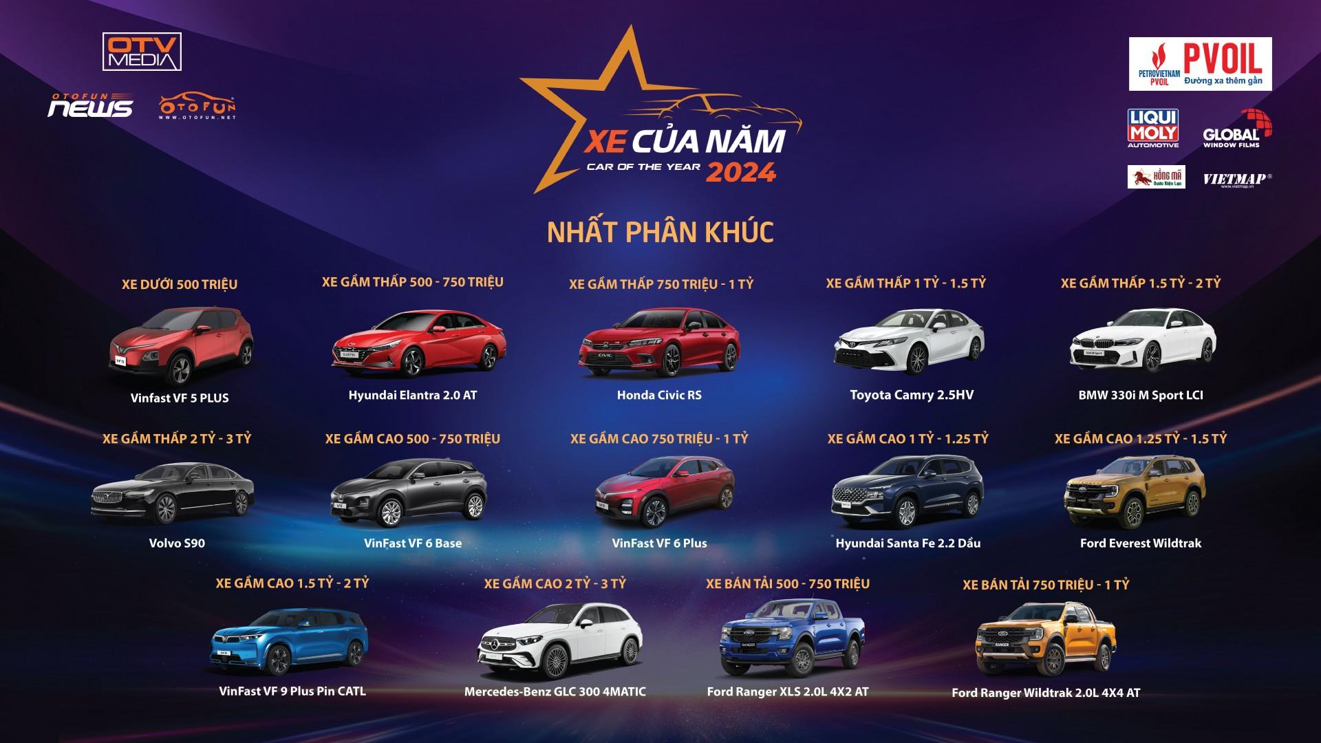 Danh hiệu “Xe của năm 2024