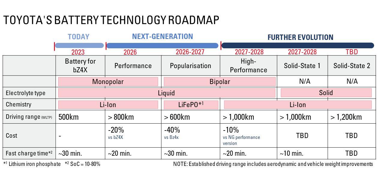 Toyota-new-EVs-2026_result