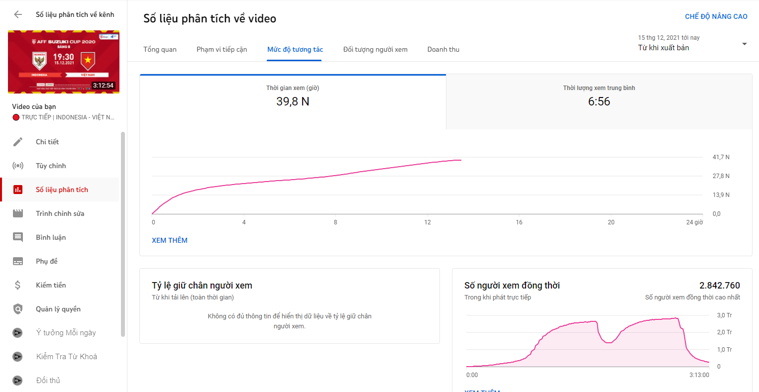 YT
