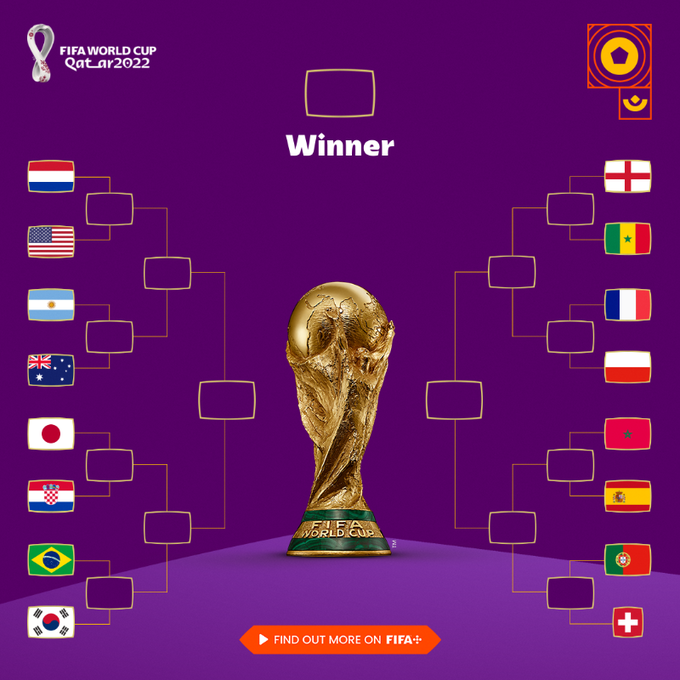 Lịch thi đấu vòng 1/8 World Cup 2022: Hà Lan đấu Mỹ 227580