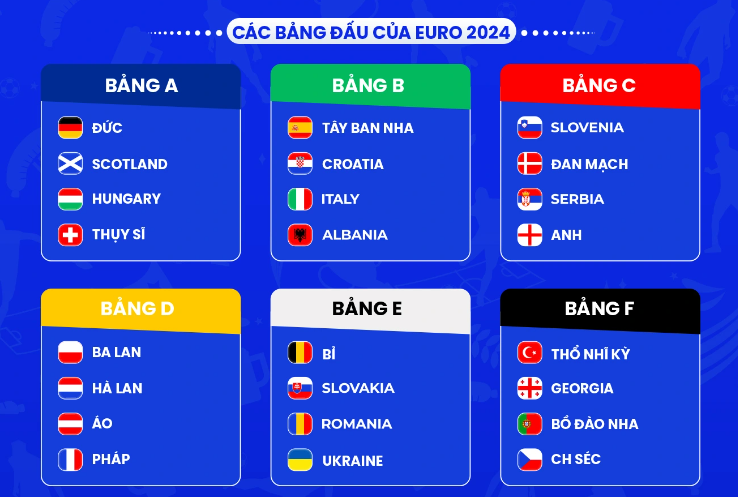 Bảng tử thần Euro 2024: Vì sao gọi tên bảng B và D? 474844