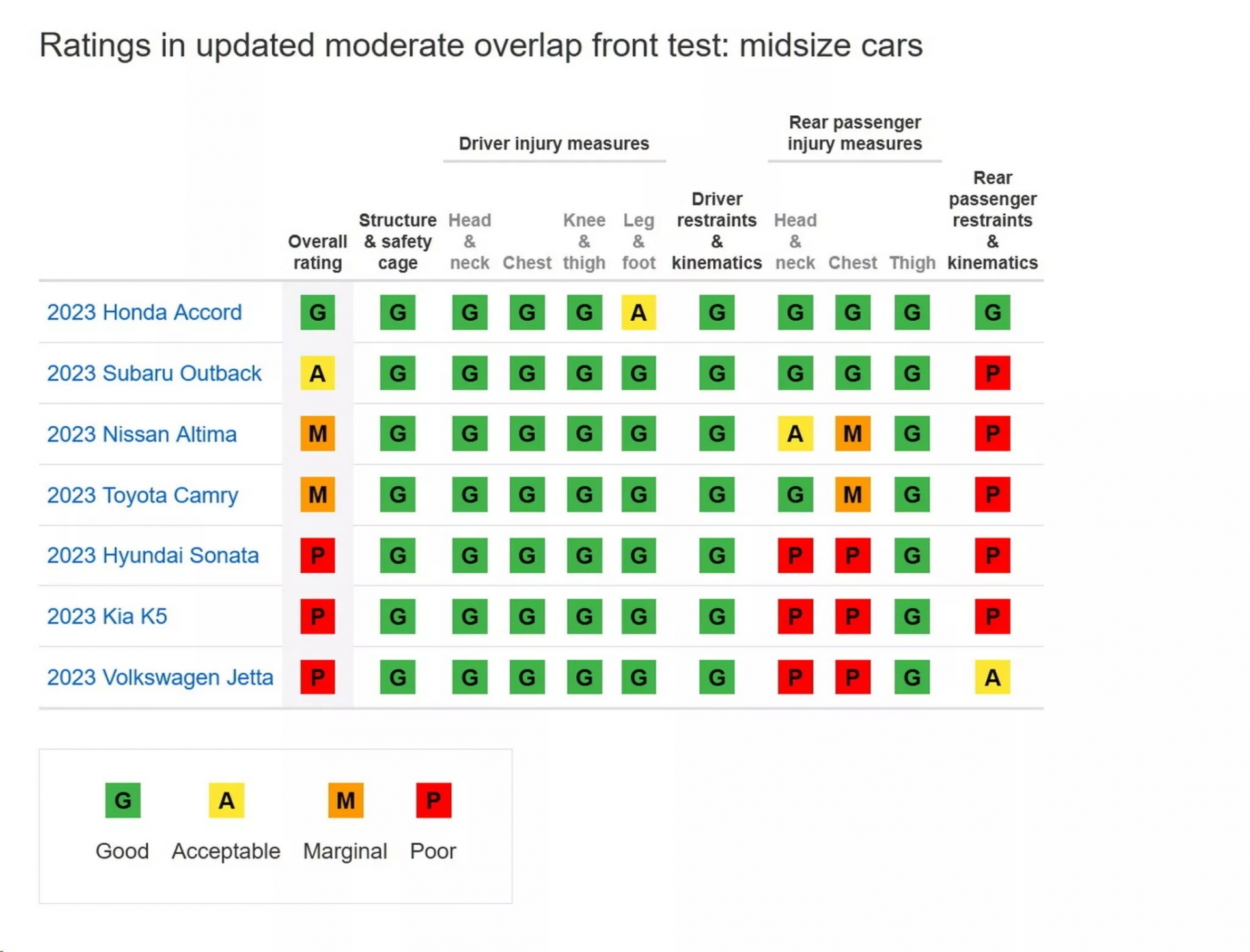 2023-Moderate-Overlap-Front-Cras