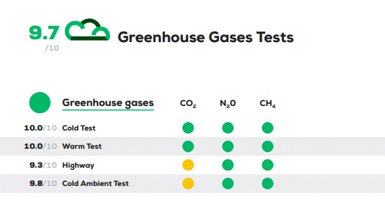 Ô tô điện sắp bán tại Việt Nam đạt 5 sao trong thử nghiệm đánh giá độ thân thiện với môi trường 337021