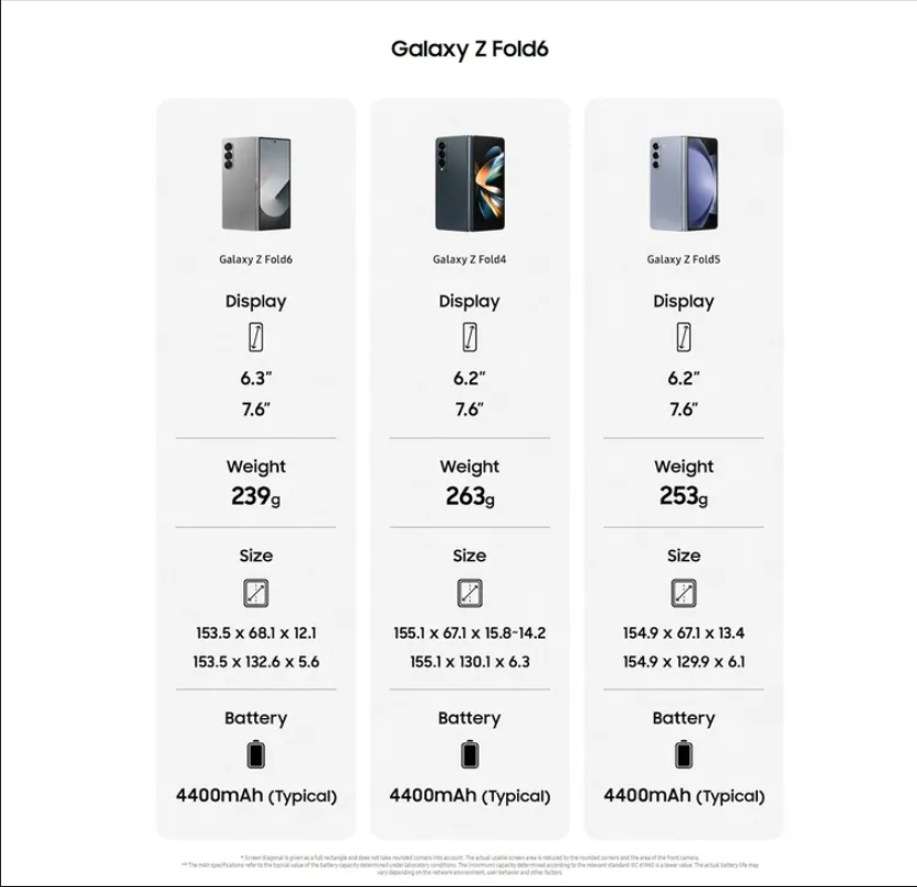 Tất tần tật những rò rỉ về thông số kỹ thuật của Galaxy Z Fold 6 và Z Flip 6 trước thềm ra mắt 492648