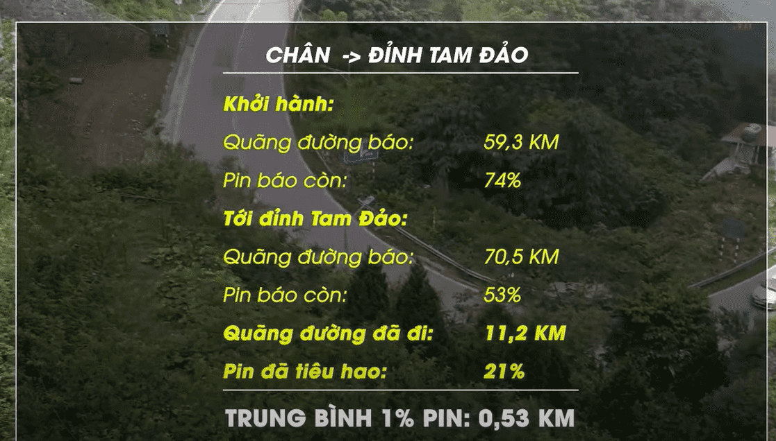 Bất ngờ trước khả năng leo đèo của ô tô điện mini VinFast VF 3 508794