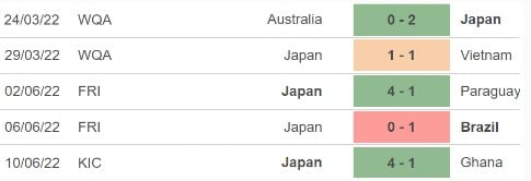 Trực tiếp Nhật Bản vs Tunisia, 16h45 hôm nay ngày 14/6: Hướng tới ngôi vô địch 148677