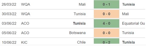 Trực tiếp Nhật Bản vs Tunisia, 16h45 hôm nay ngày 14/6: Hướng tới ngôi vô địch 148678